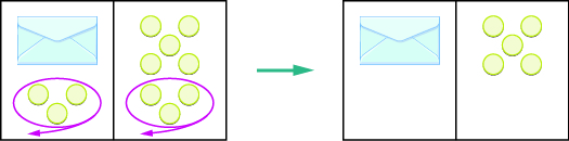 The image is in two parts. On the left is a rectangle divided in half vertically. On the left side of the rectangle is an envelope with three counters below it. The 3 counters are circled in red with an arrow pointing out of the rectangle. On the right side is 8 counters. The bottom 3 counters are circled in red with an arrow pointing out of the rectangle. The 3 circled counters are removed from both sides of the rectangle, creating the new rectangle on the right of the image which is also divided in half vertically. On the left side of the rectangle is just an envelope. On the right side is 5 counters.