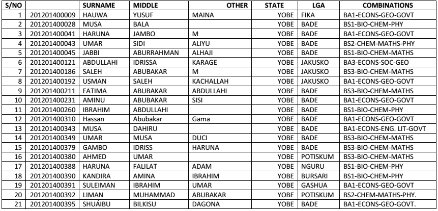 FUGASHUA Supplementary IJMB Admission List 2014/2015