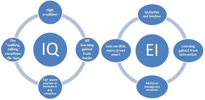 emotional-intelligence