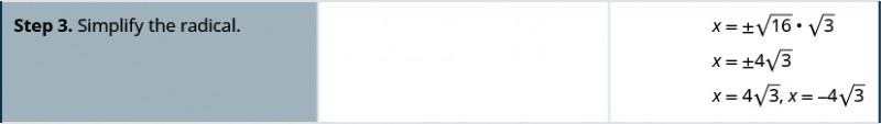 Step three, simplify the square root of 48 by writing 48 as the product of 16 and three. The square root of 16 is four. The simplified solution is x equals plus or minus four square root of three.