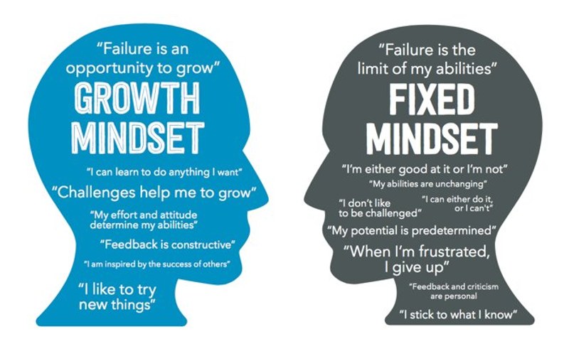 growth-vs-fixed-mindset
