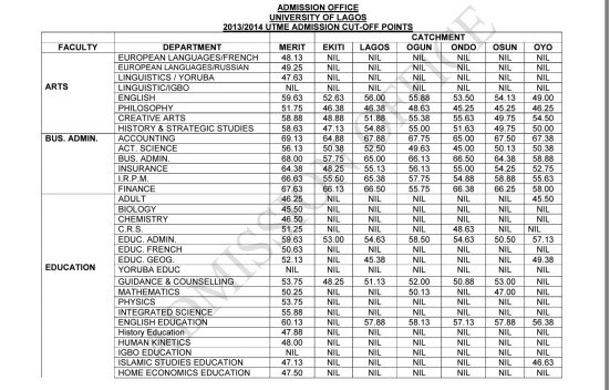 unilag catchment area