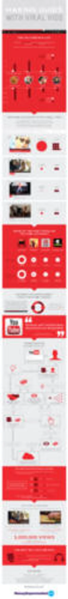 How to make money on YouTube as a student