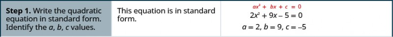 The image shows the steps to solve the quadratic equation two x squared plus nine x minus five equals zero. Step one is to write the quadratic equation in standard form and identify the a, b, and c values. This equation is already in standard for. The value of a is two, the value of b is nine and the value of c is negative five.