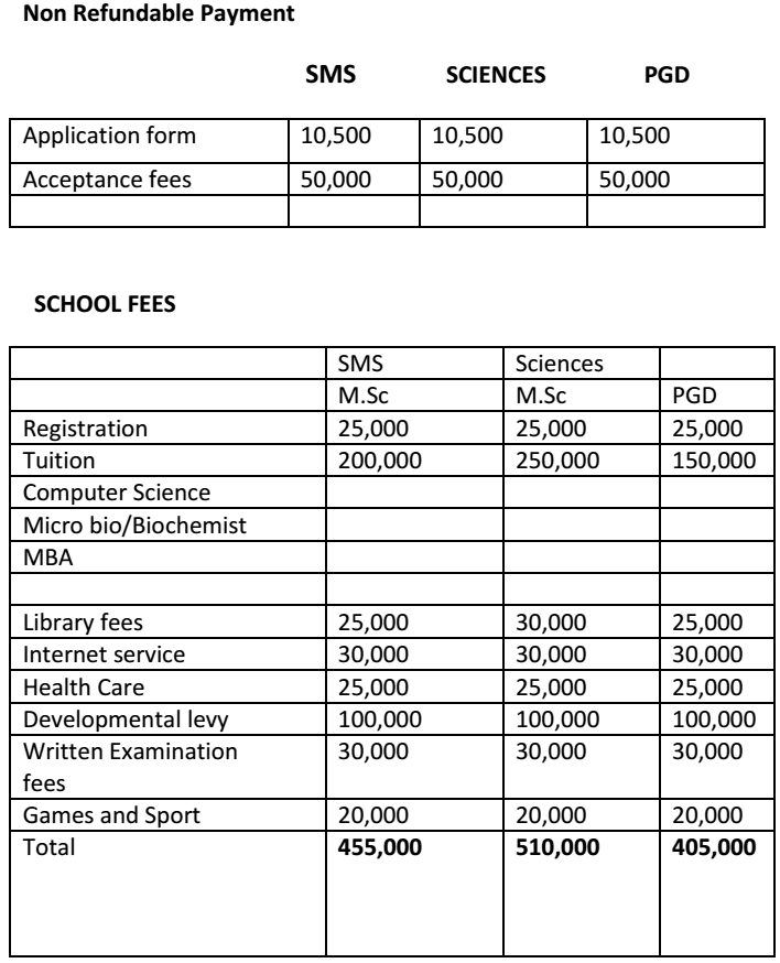 abuad-postgraduate-fees-schedule