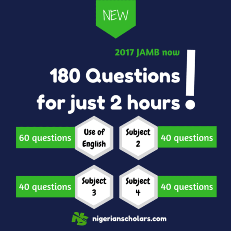 jamb-questions-format