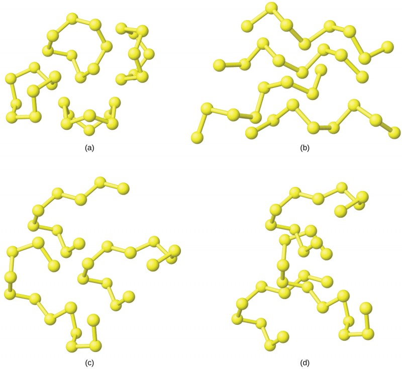 Four diagrams are shown and labeled “a,” “b,” “c,” and “d.” Diagram a shows four ring structures that are each made up of eight single bonded atoms. Diagram b shows four chains of eight atoms. Diagram c shows three chains of atoms, one composed by nine atoms, one by twelve atoms and one by eleven atoms. Diagram d shows the same three chains, but this time they are much closer together and slightly intertwined.