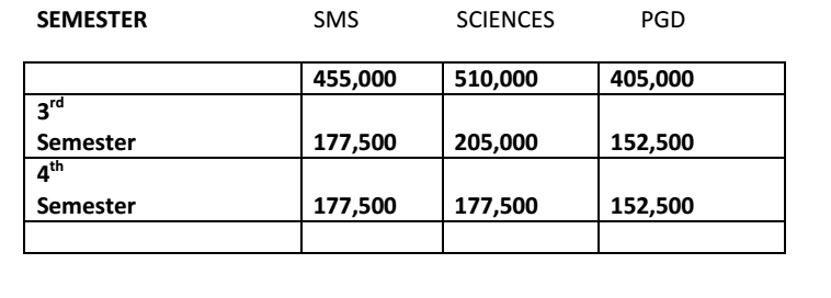abuad-postgraduate-fees-schedule