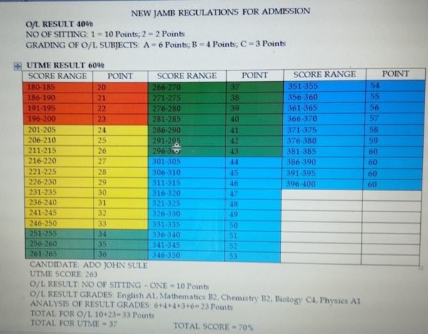 jamb-new-admission-model