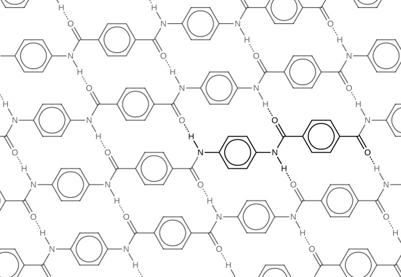 This diagram shows the repeating, interlinked units that exist in Kevlar, taking on a sheet-like appearance. Dashed line segments are indicated between units. Individual units are composed of nitrogen, hydrogen, oxygen and carbon atoms. The repeating structural units include benzene rings and double bonds.