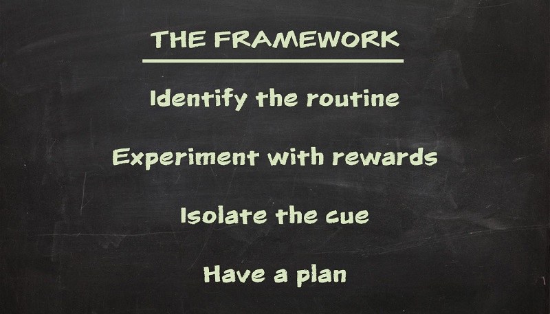 habit-changing-framework