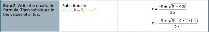 Step two is to write the quadratic formula. Then substitute in the values of a, b, and c. Substitute two for a, nine for b and negative five for c in the formula x equals the quantity negative b plus or minus the square root of b squared minus four times a times c divided by two times a. The formula becomes x equals negative nine plus or minus the square root of negative nine squared minus four time two times negative five all divided by two times two.