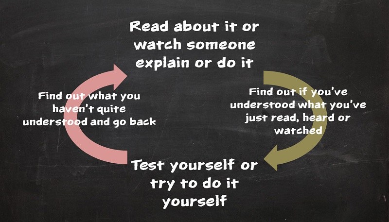 learning-feedback-mechanism