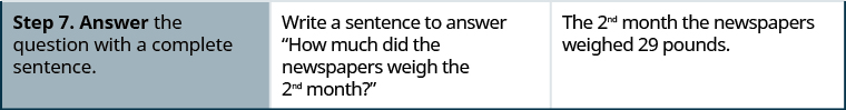 In the seventh and final row, the first cell says ‘Step 7. Answer the question with a complete sentence.” The second cell says “Write a sentence to answer ‘How much did the newspapers weigh the 2nd month?’” The third cell contains the sentence “The 2nd month the newspapers weighed 29 pounds.”