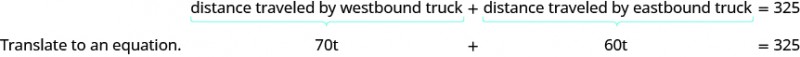 Distance traveled by westbound truck plus distance traveled by eastbound truck equals 325. The first part corresponds to 70t and the second part corresponds to 60.
