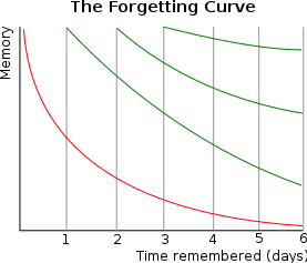 forgetting-curve