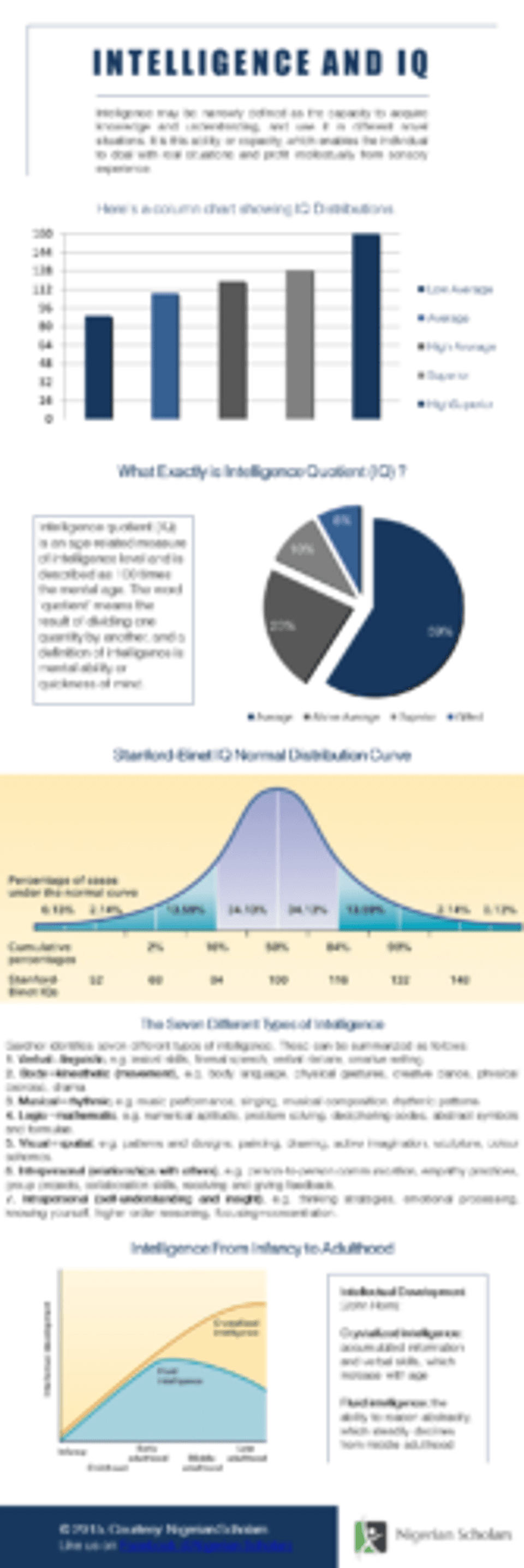 IQ Development Tips - 8 Types of Intelligence
