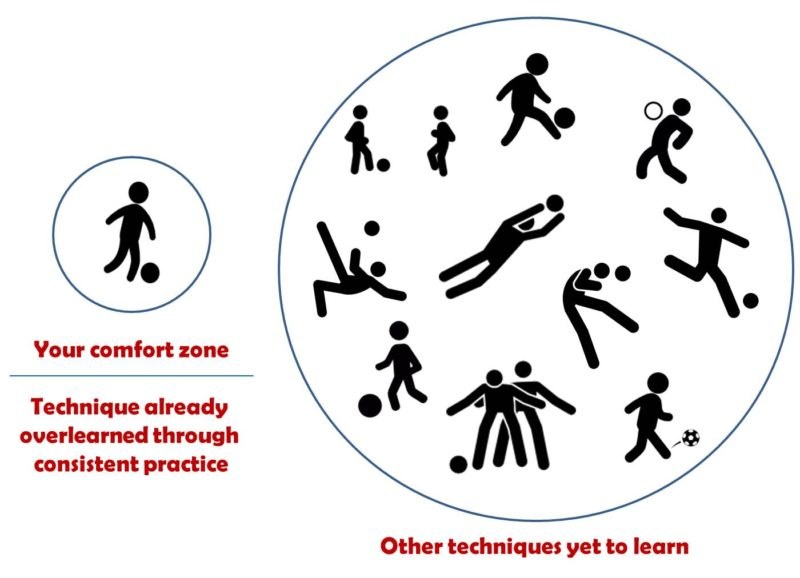 overlearning-confort-zone
