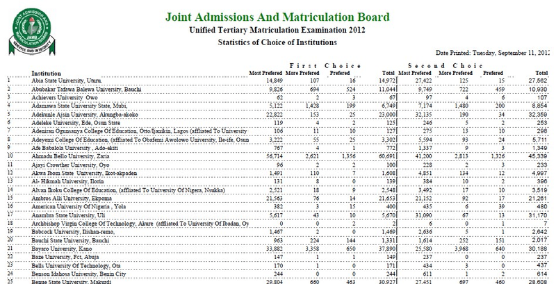 How to Gain Easy Admission into the University in Nigeria