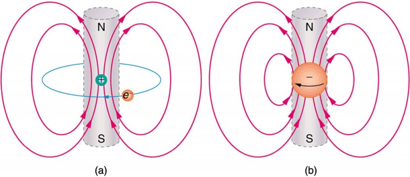 Two atomic models that describe the relationship between the movement of electrons and magnetism.