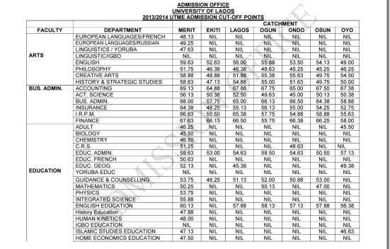 What You Need to Know About Nigerian Universities and Their Catchment Areas