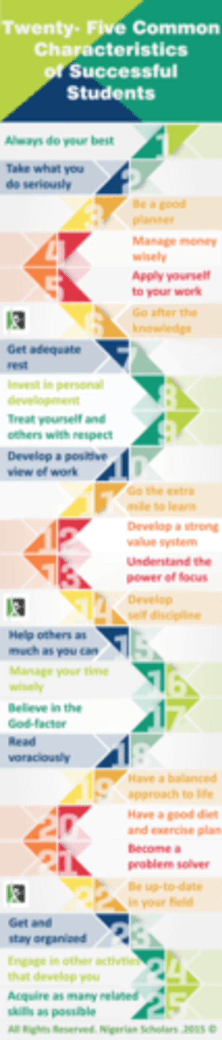 25 Common Characteristics of Successful Students (InfoGraphic)